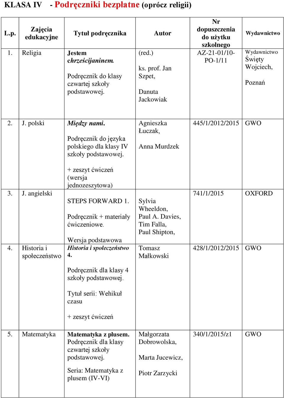 Podręcznik do języka polskiego dla klasy IV Łuczak, Anna Murdzek 445/1/2012/2015 GWO 3. J. angielski 4. Historia i społeczeństwo + zeszyt ćwiczeń (wersja jednozeszytowa) STEPS FORWARD 1.