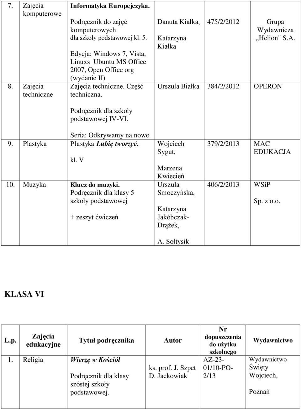 Plastyka Plastyka Lubię tworzyć. kl. V 10. Muzyka Klucz do muzyki. Podręcznik dla klasy 5 + zeszyt ćwiczeń Wojciech Sygut, Marzena Kwiecień Urszula Smoczyńska, Jakóbczak- Drążek, A.