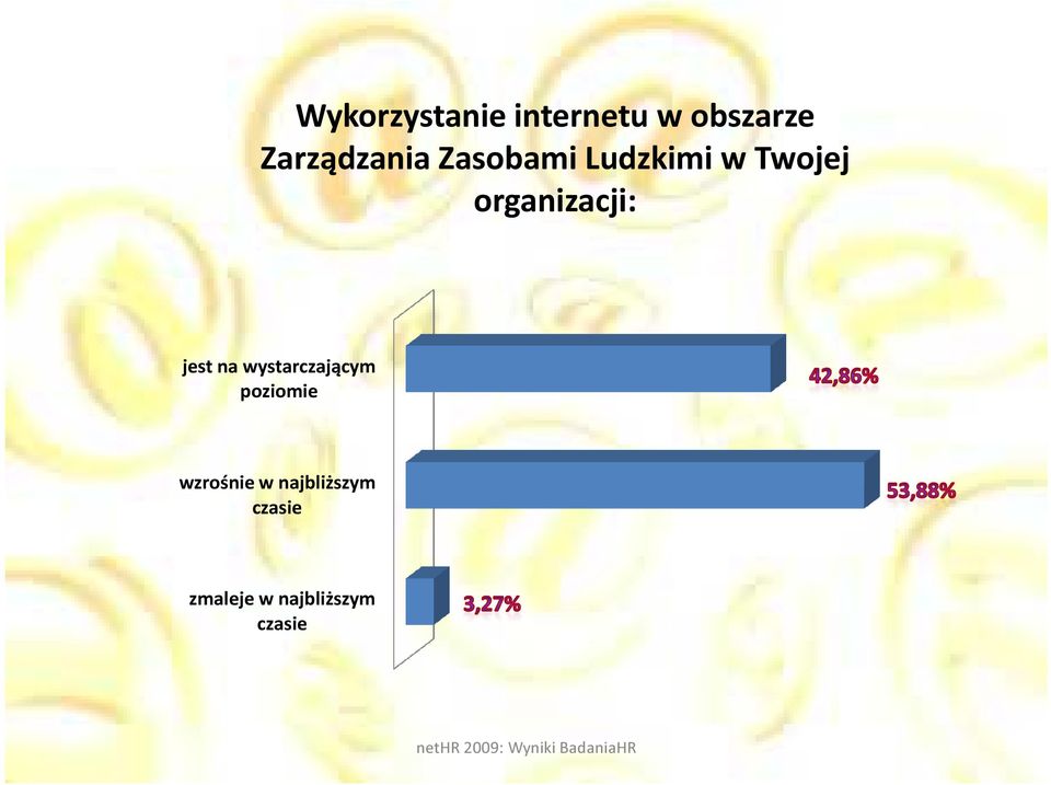 organizacji: jest na wystarczającym poziomie