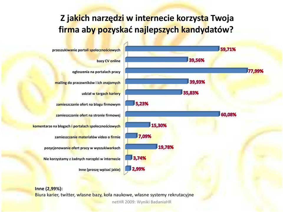 zamieszczanie ofert na blogu firmowym zamieszczanie ofert na stronie firmowej komentarze na blogach i portalach społecznościowych zamieszczanie materiałów