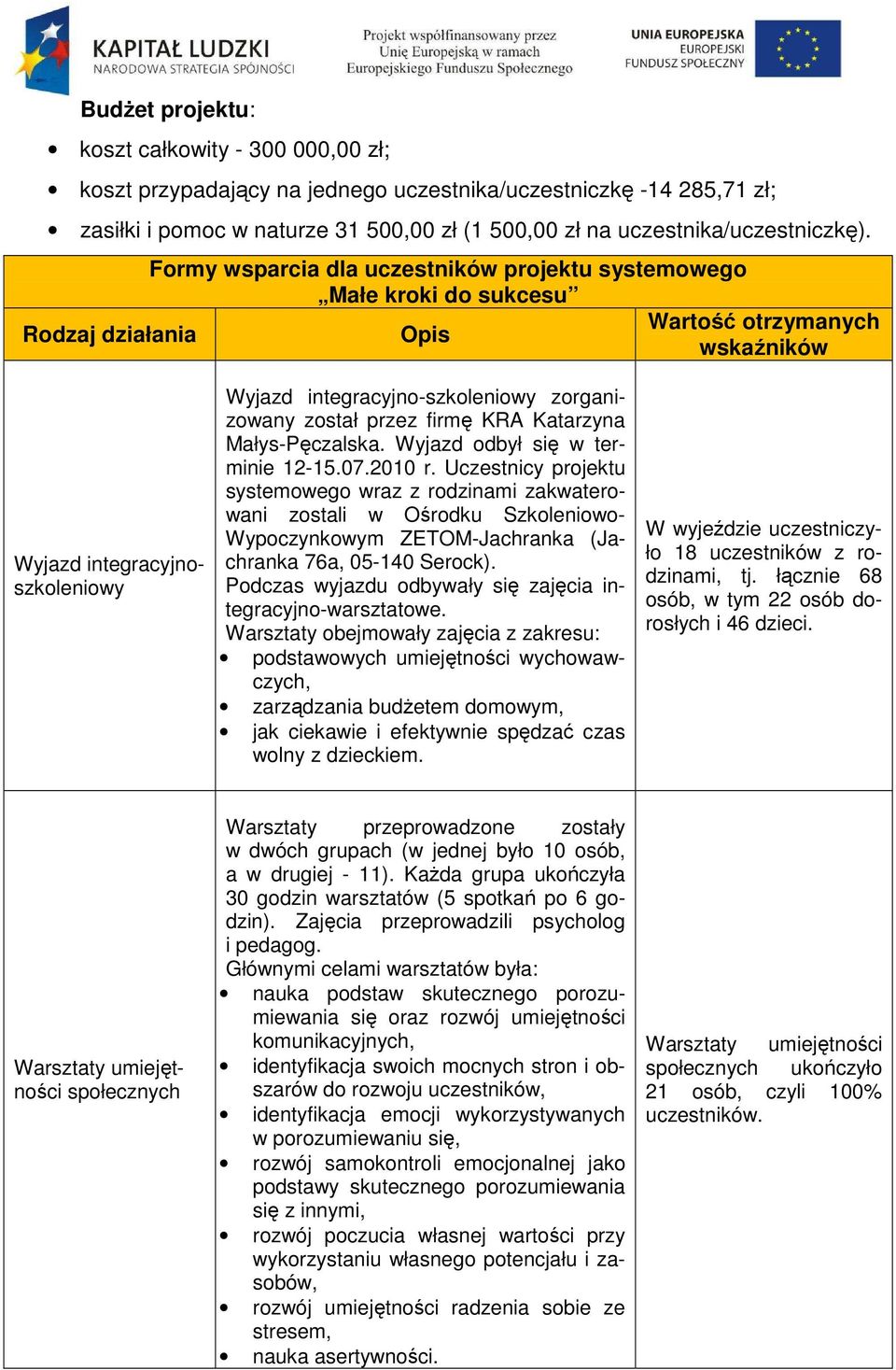 zorganizowany został przez firmę KRA Katarzyna Małys-Pęczalska. Wyjazd odbył się w terminie 12-15.07.2010 r.