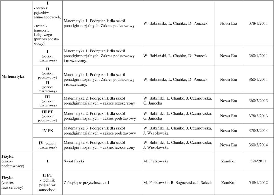 Zakres podstawowy i rozszerzony. Matematyka 2. Podręcznik dla szkół ponadgimnazjalnych zakres rozszerzony W. Babiański, L. Chańko, D. Ponczek Nowa Era 360/1/2011 G.