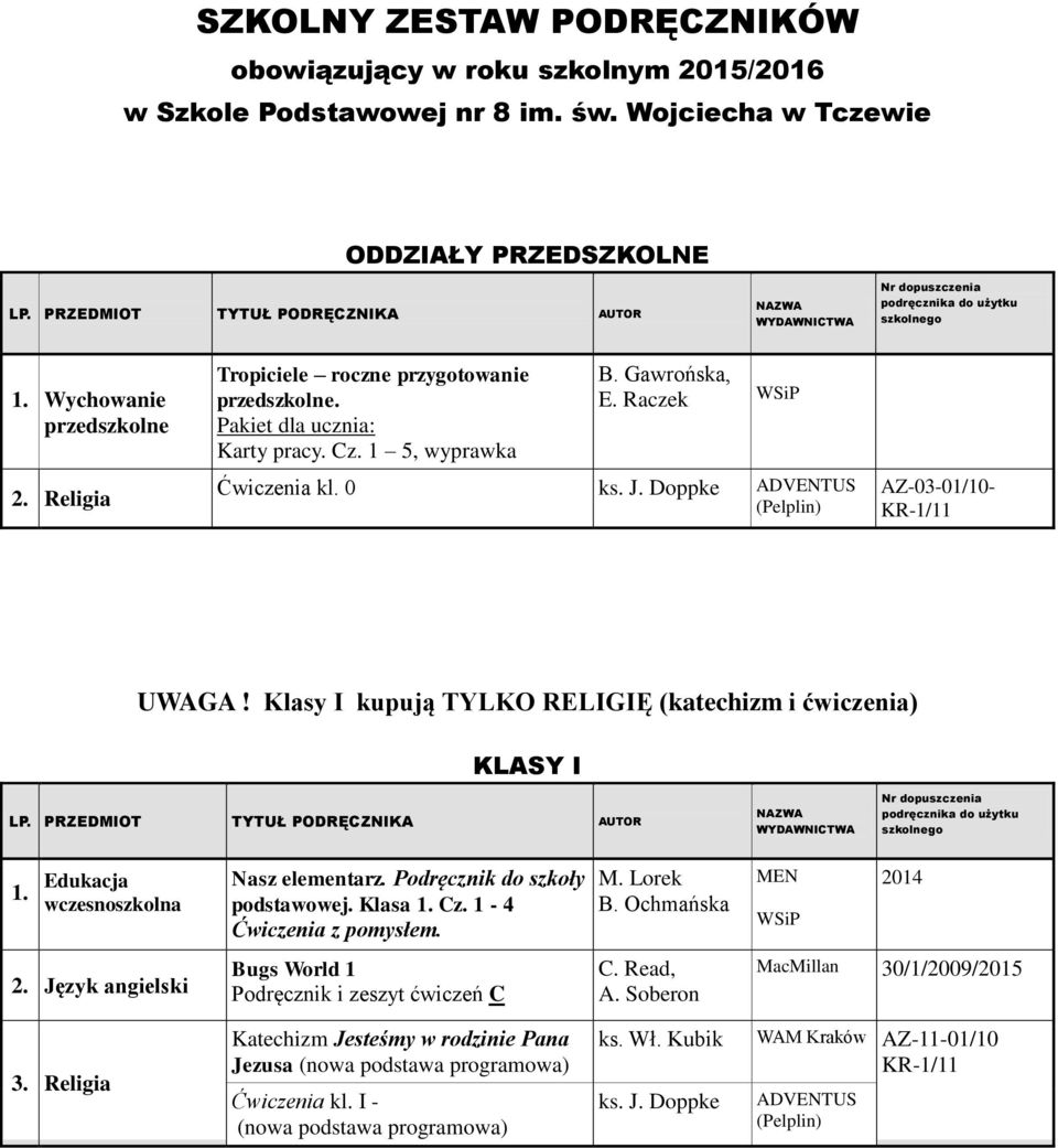 Klasy I kupują TYLKO RELIGIĘ (katechizm i ćwiczenia) KLASY I 1. Edukacja wczesnoszkolna Nasz elementarz. Podręcznik do szkoły Klasa 1. Cz. 1-4 Ćwiczenia z pomysłem. M. Lorek B.