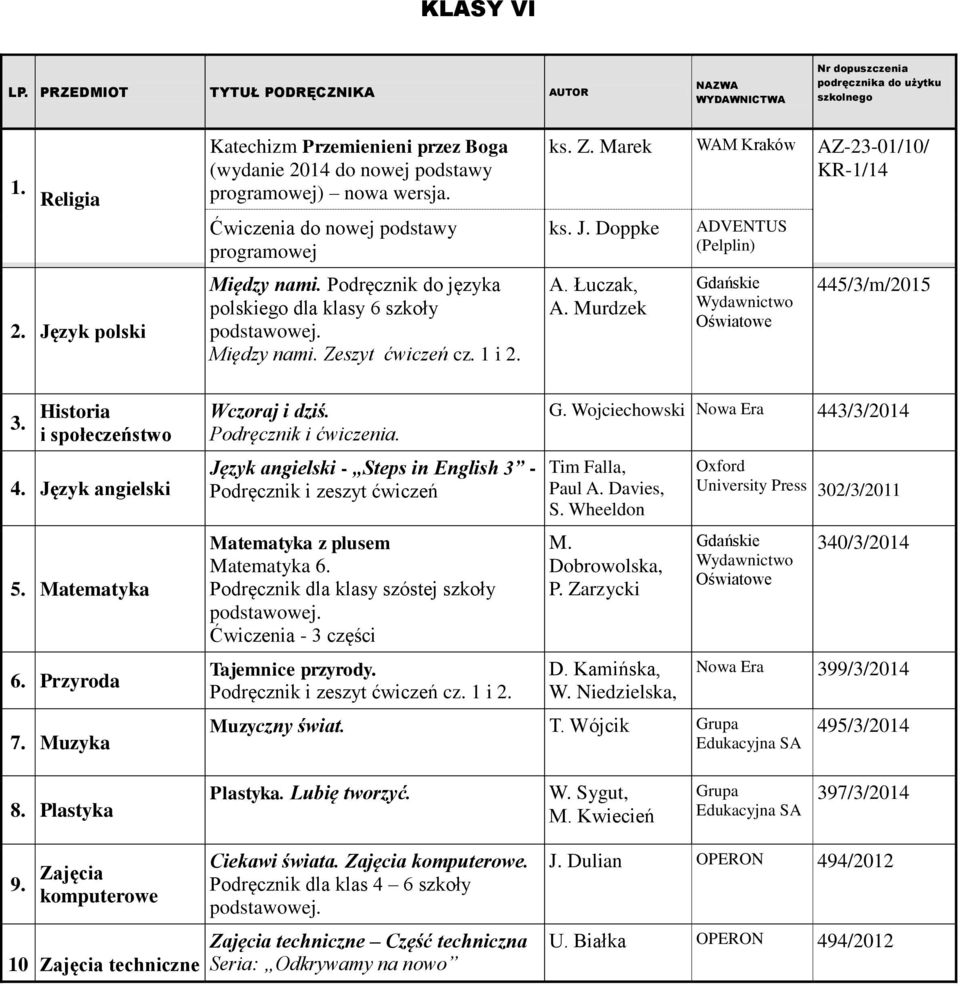 Historia i społeczeństwo 4. Język angielski 5. Matematyka 6. Przyroda 7. Muzyka Wczoraj i dziś. Podręcznik i ćwiczenia.