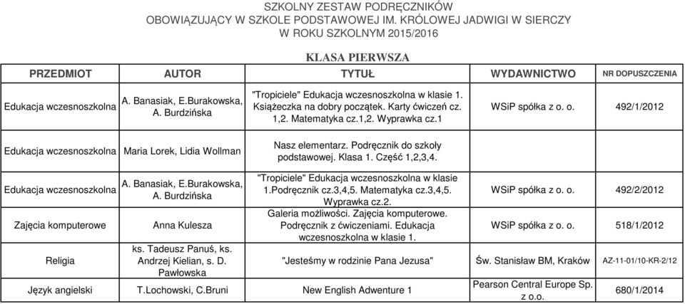 Burakowska, A. Burdzińska Anna Kulesza ks. Tadeusz Panuś, ks. Andrzej Kielian, s. D. Pawłowska "Tropiciele" w klasie 1.Podręcznik cz.3,4,5. Matematyka cz.3,4,5. Wyprawka cz.2. Galeria możliwości.