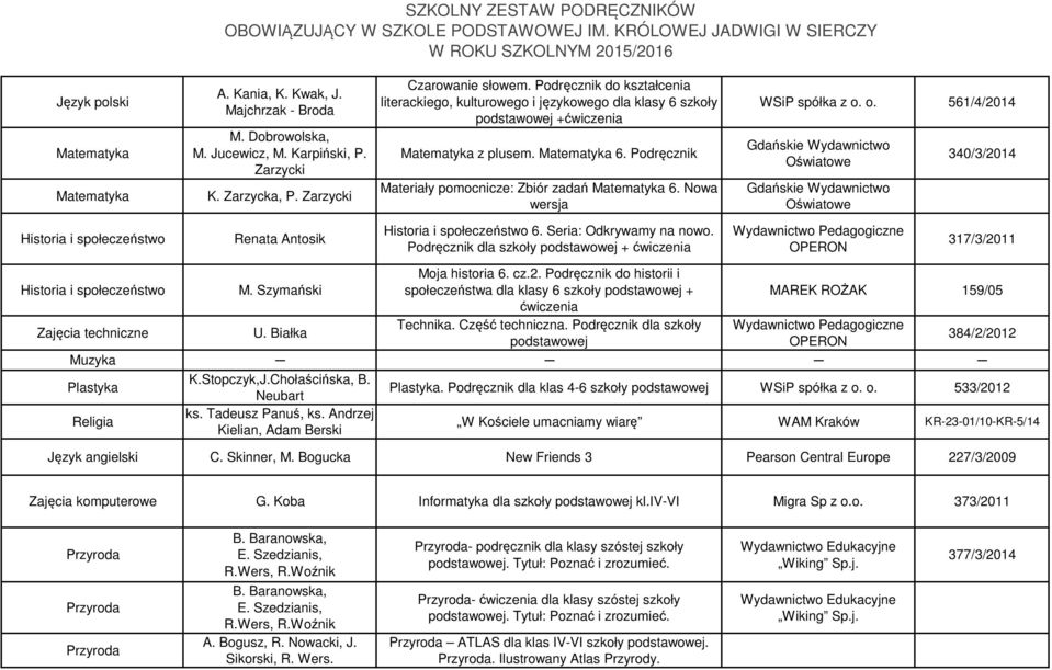 Nowa wersja WSiP spółka z o. o. 561/4/2014 Gdańskie Wydawnictwo Oświatowe Gdańskie Wydawnictwo Oświatowe 340/3/2014 Historia i społeczeństwo Renata Antosik Historia i społeczeństwo 6.