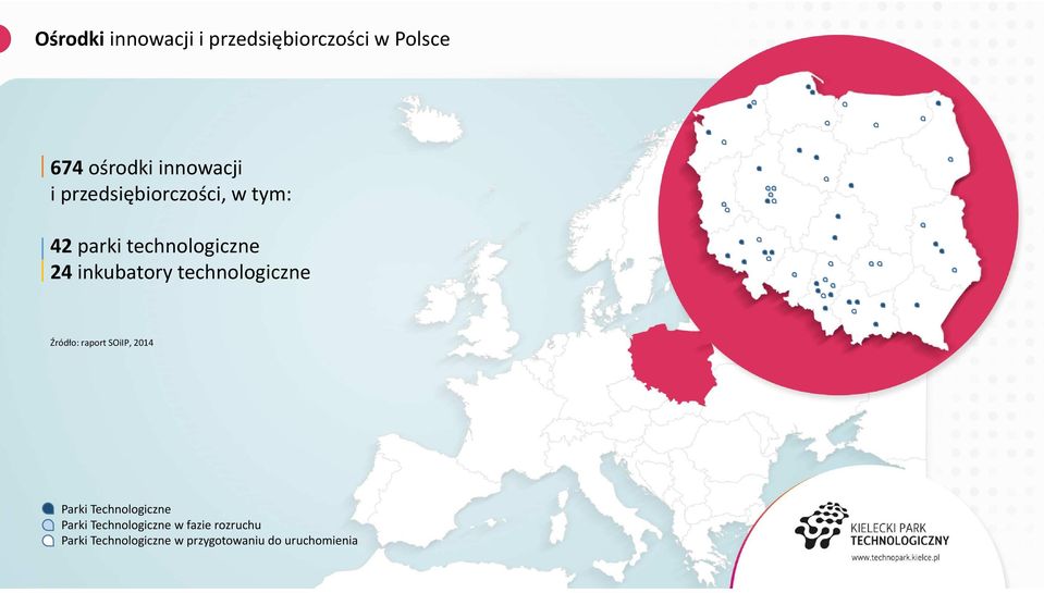 technologiczne Źródło: raport SOiIP, 2014 Parki Technologiczne Parki