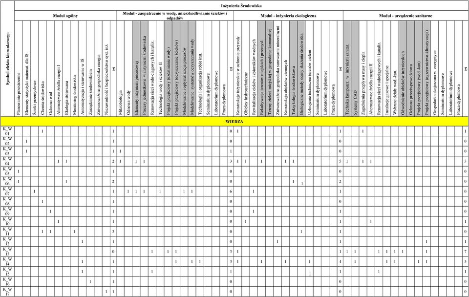 dla IS Ścieki przemysłowe Chemia środowiska Ochrona wód Alternatywne źródła energii I Ekologia stosowana Monitoring środowiska Automatyzacja i sterowanie w IŚ Zarządzanie środowiskiem Zrównoważona