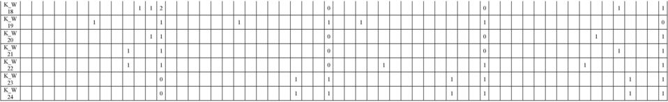 1 1 0 1 1 0 0 1 1 1 1 0 0 1 1 1 1 0