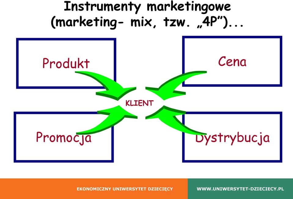 (marketing- mix, tzw.