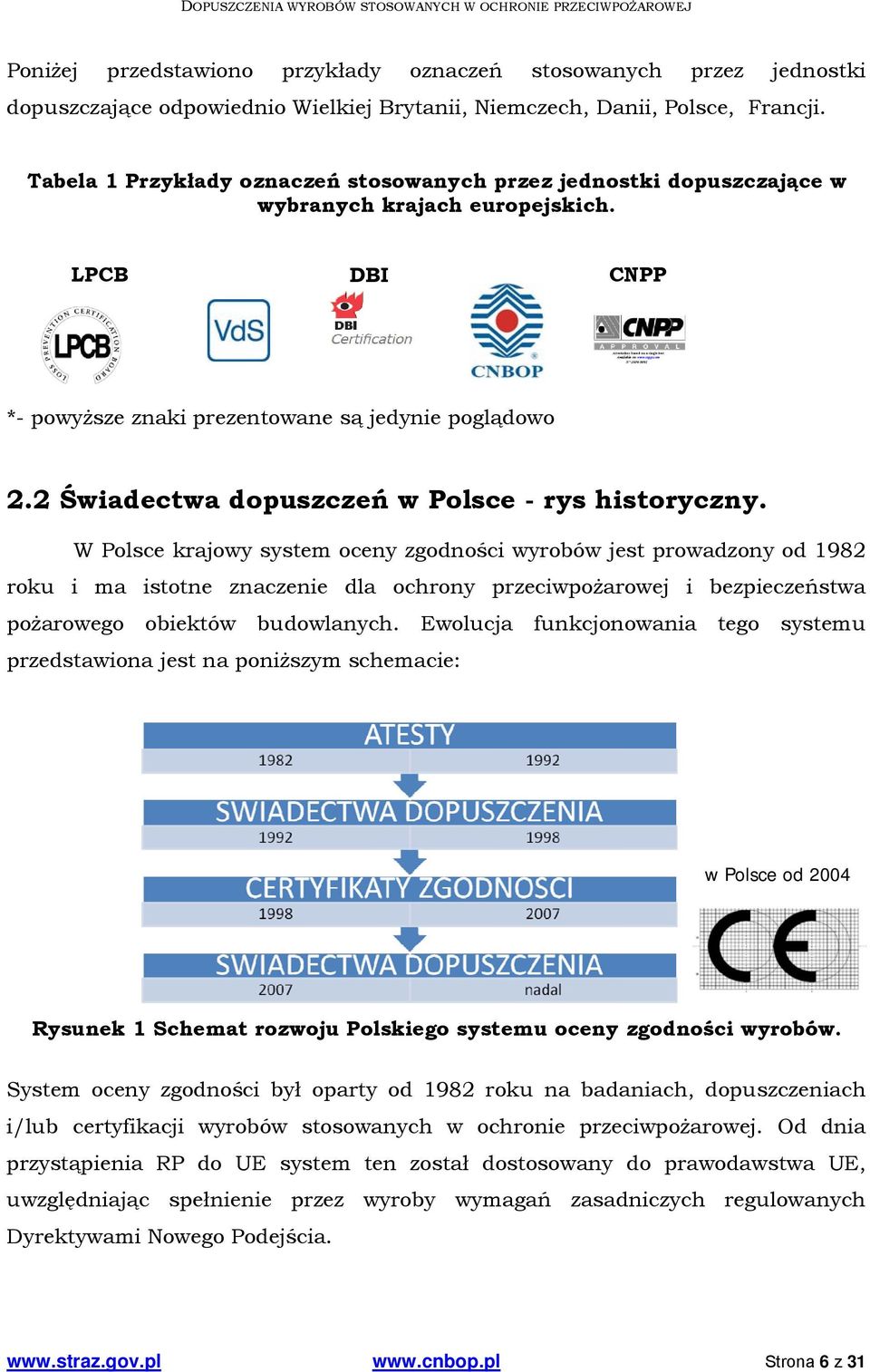 2 Świadectwa dopuszczeń w Polsce - rys historyczny.