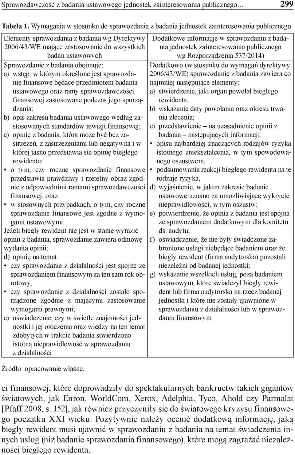 Sprawozdanie z badania obejmuje: a) wstęp, w którym określone jest sprawozdanie finansowe będące przedmiotem badania ustawowego oraz ramy sprawozdawczości finansowej zastosowane podczas jego