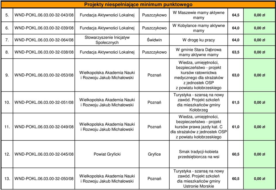 WND-POKL.06.03.