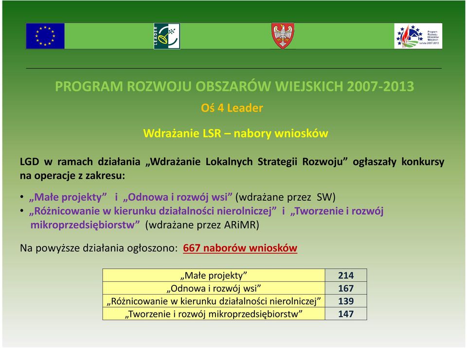 kierunku działalności nierolniczej i Tworzenie i rozwój mikroprzedsiębiorstw (wdrażane przez ARiMR) Na powyższe działania ogłoszono: 667