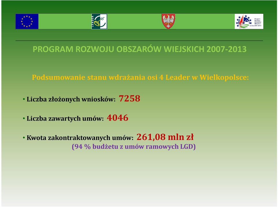 złożonych wniosków: 7258 Liczba zawartych umów: 4046 Kwota