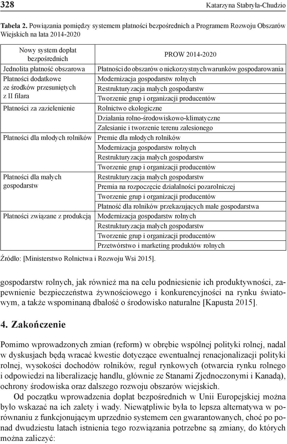 środków przesuniętych z II filara Płatności za zazielenienie Płatności dla młodych rolników Płatności dla małych gospodarstw Płatności związane z produkcją PROW 2014-2020 Płatności do obszarów o