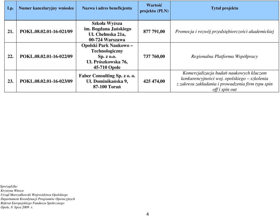 Prószkowska 76, 45-710 Opole Faber Consulting Sp. z o. o. Ul.