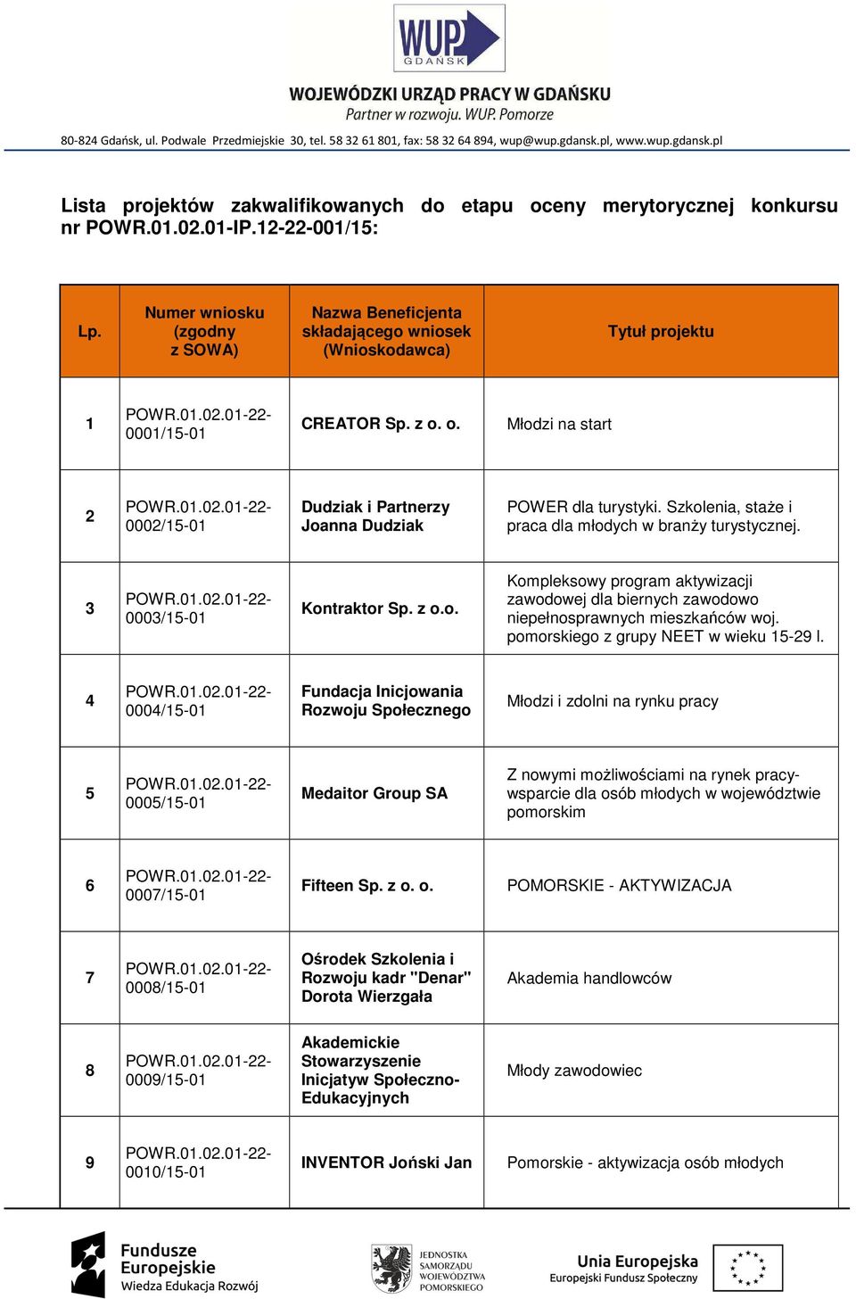 o. Młodzi na start 2 0002/15-01 Dudziak i Partnerzy Joanna Dudziak POWER dla turystyki. Szkolenia, staże i praca dla młodych w branży turystycznej. 3 0003/15-01 Kontraktor Sp. z o.o. Kompleksowy program aktywizacji zawodowej dla biernych zawodowo niepełnosprawnych mieszkańców woj.
