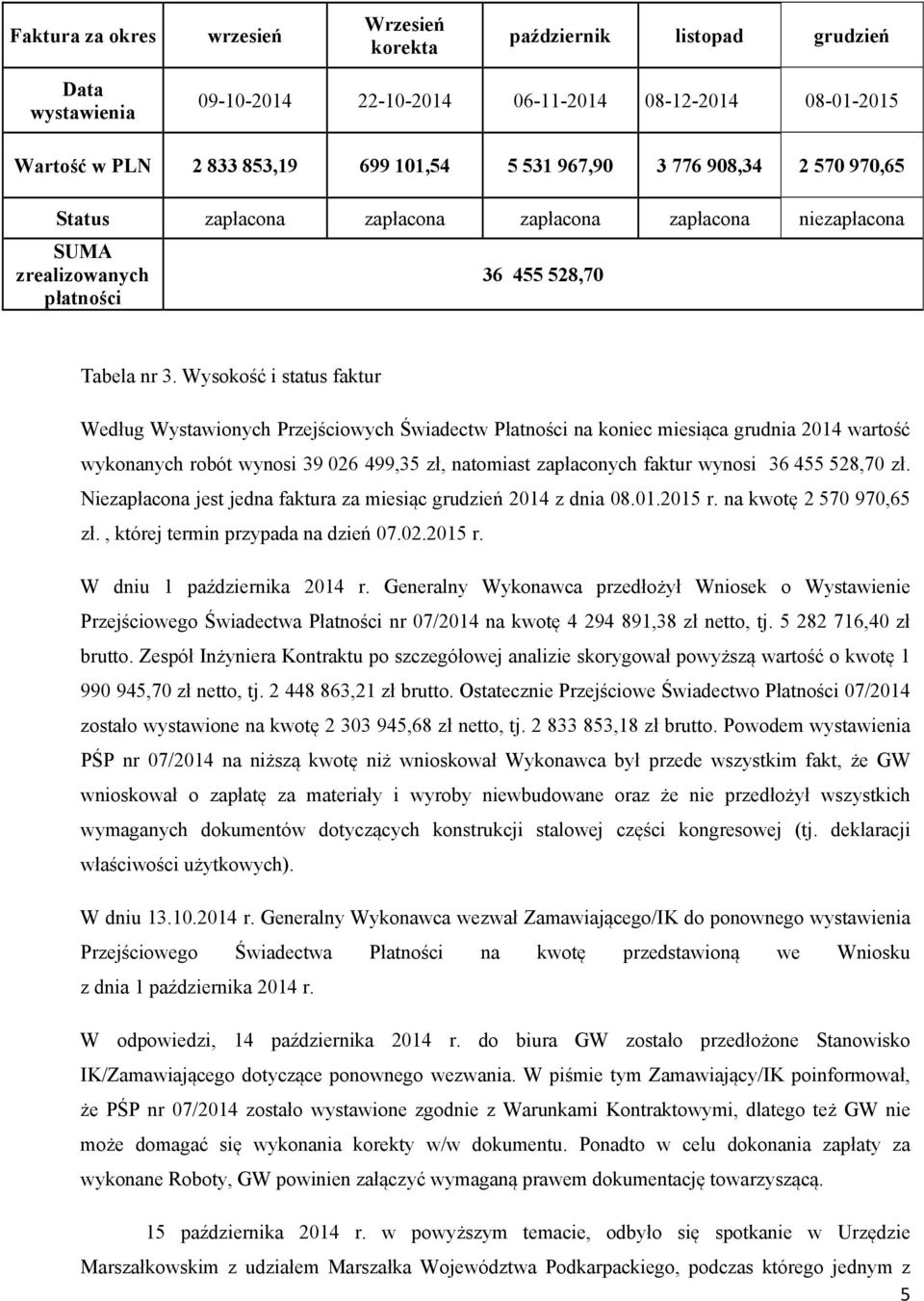 Wysokość i status faktur Według Wystawionych Przejściowych Świadectw Płatności na koniec miesiąca grudnia 2014 wartość wykonanych robót wynosi 39 026 499,35 zł, natomiast zapłaconych faktur wynosi 36