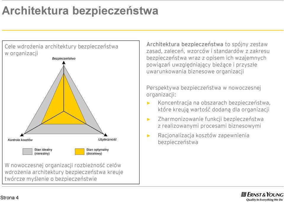 (docelowy) Perspektywa w nowoczesnej organizacji: Koncentracja na obszarach, które kreują wartość dodaną dla organizacji Zharmonizowanie funkcji z realizowanymi