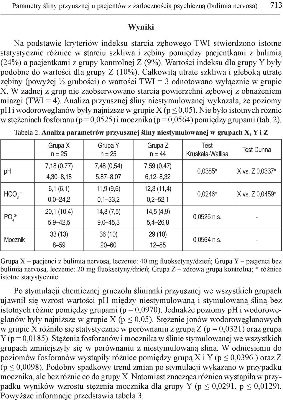 Całkowitą utratę szkliwa i głęboką utratę zębiny (powyżej ½ grubości) o wartości TWI = 3 odnotowano wyłącznie w grupie X.
