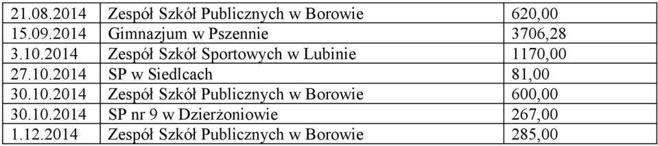 2014 Zespół Szkół Sportowych w Lubinie 1170,00 27.10.