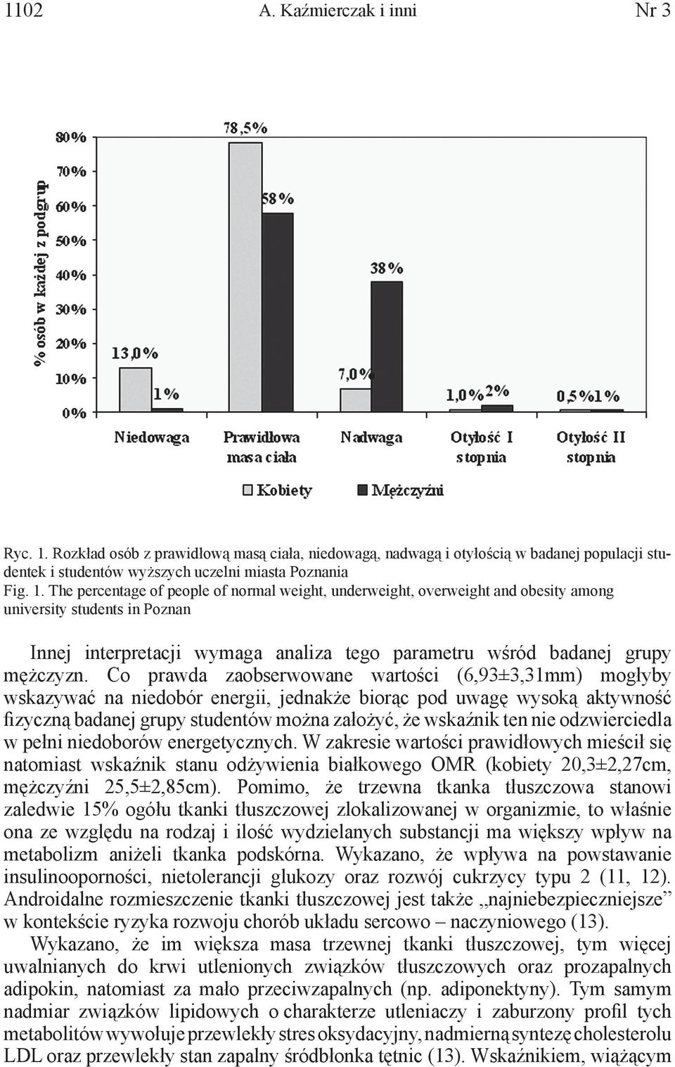 The percentage of people of normal weight, underweight, overweight and obesity among university students in Poznan Innej interpretacji wymaga analiza tego parametru wśród badanej grupy mężczyzn.