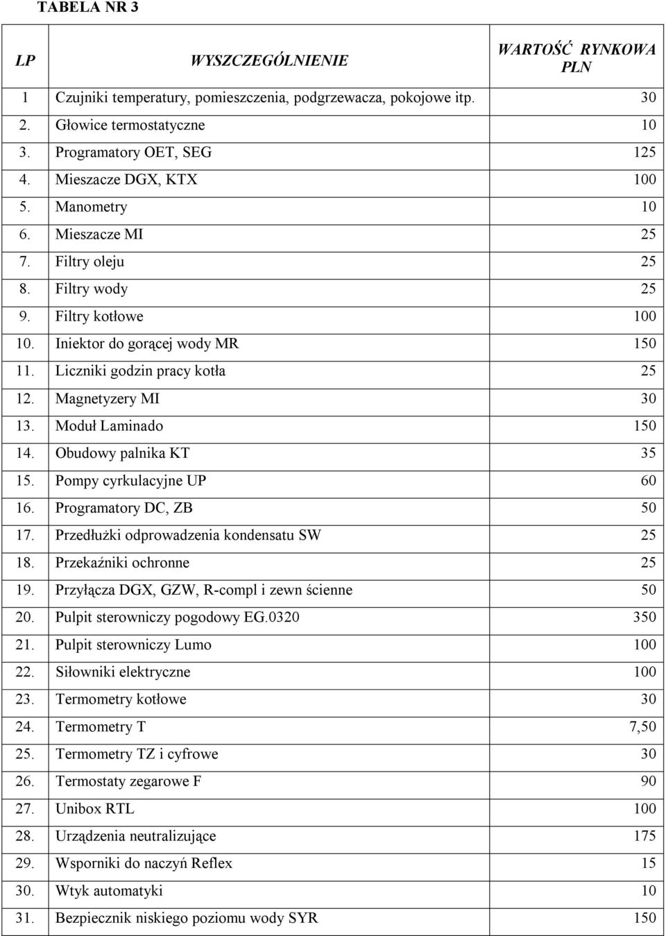 Moduł Laminado 150 14. Obudowy palnika KT 35 15. Pompy cyrkulacyjne UP 60 16. Programatory DC, ZB 50 17. Przedłużki odprowadzenia kondensatu SW 18. Przekaźniki ochronne 19.
