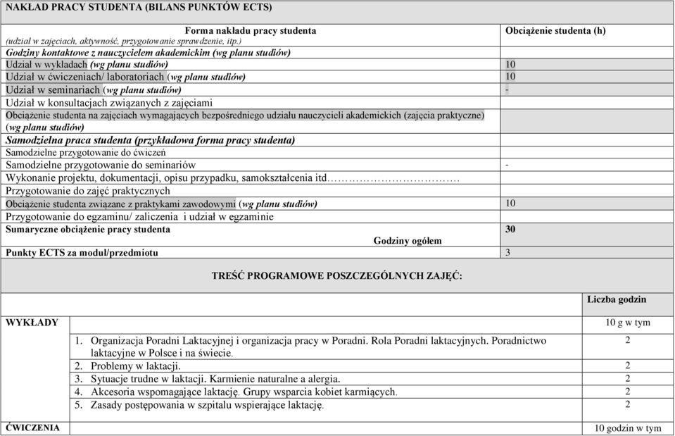 studiów) - Udział w konsultacjach związanych z zajęciami Obciążenie studenta na zajęciach wymagających bezpośredniego udziału nauczycieli akademickich (zajęcia praktyczne) (wg planu studiów)