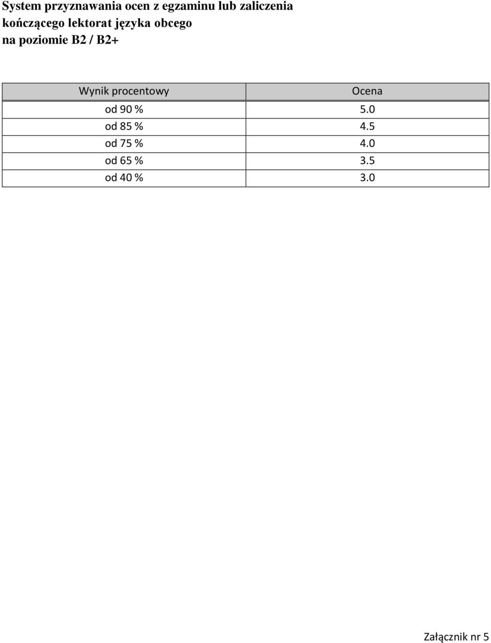 B2+ Wynik procentowy Ocena od 90 % 5.0 od 85 % 4.