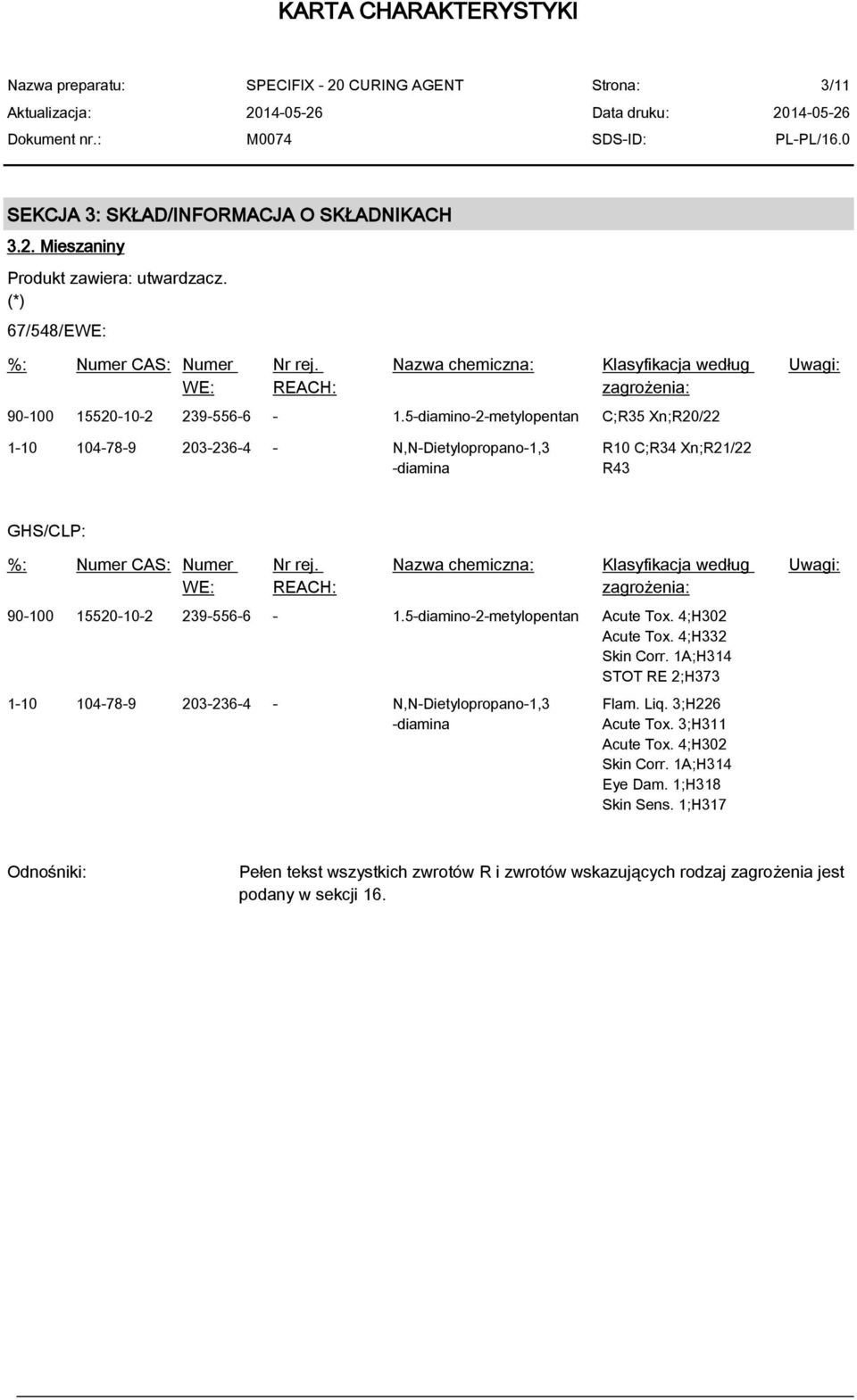 5-diamino-2-metylopentan C;R35 Xn;R20/22 Uwagi: 1-10 104-78-9 203-236-4 - N,N-Dietylopropano-1,3 -diamina R10 C;R34 Xn;R21/22 R43 GHS/CLP: %: Numer CAS: Numer WE: Nr rej.