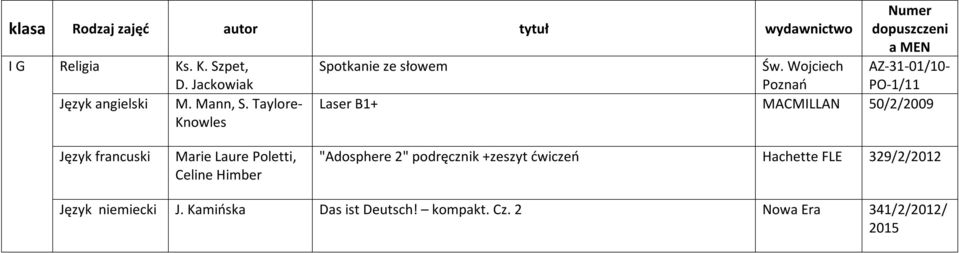 wydawnictwo I G Religia Ks. K. Szpet, Język angielski M. Mann, S.