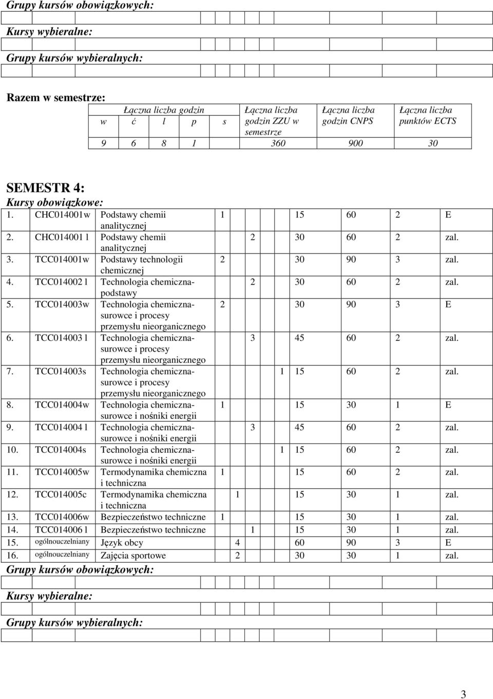 TCC014003s Technologia chemicznasurowce przemysłu nieorganicznego 8. TCC014004w Technologia chemicznasurowce i nośniki energii 9. TCC014004 l Technologia chemicznasurowce i nośniki energii 10.