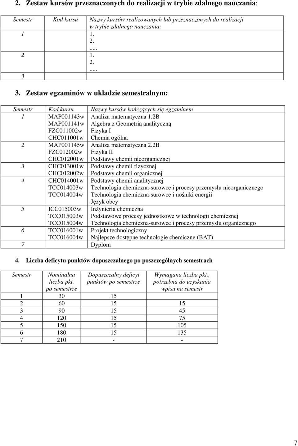 2B Algebra z Geometrią analityczną Fizyka I Chemia ogólna 2 MAP001145w FZC012002w CHC012001w 3 CHC013001w CHC012002w 4 CHC014001w TCC014003w TCC014004w 5 ICC015003w TCC015003w TCC015004w 6 TCC016001w