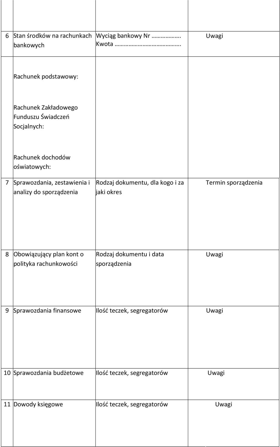 i analizy do sporządzenia Rodzaj dokumentu, dla kogo i za jaki okres Termin sporządzenia 8 Obowiązujący plan kont o polityka rachunkowości