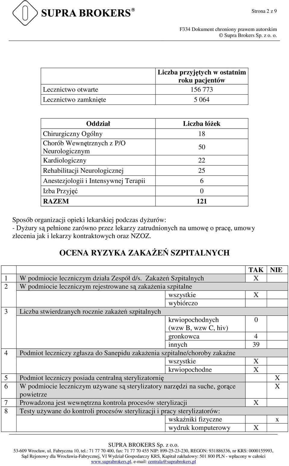 przez lekarzy zatrudnionych na umowę o pracę, umowy zlecenia jak i lekarzy kontraktowych oraz NZOZ. OCENA RYZYKA ZAKAŻEŃ SZPITALNYCH TAK NIE 1 W podmiocie leczniczym działa Zespół d/s.