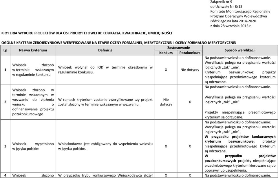 FORMALNO-MERYTORYCZNEJ Zastosowanie Lp Nazwa kryterium Definicja Sposób weryfikacji Konkurs Pozakonkurs 1 2 Wniosek złożono w terminie wskazanym w regulaminie konkursu Wniosek złożono w terminie
