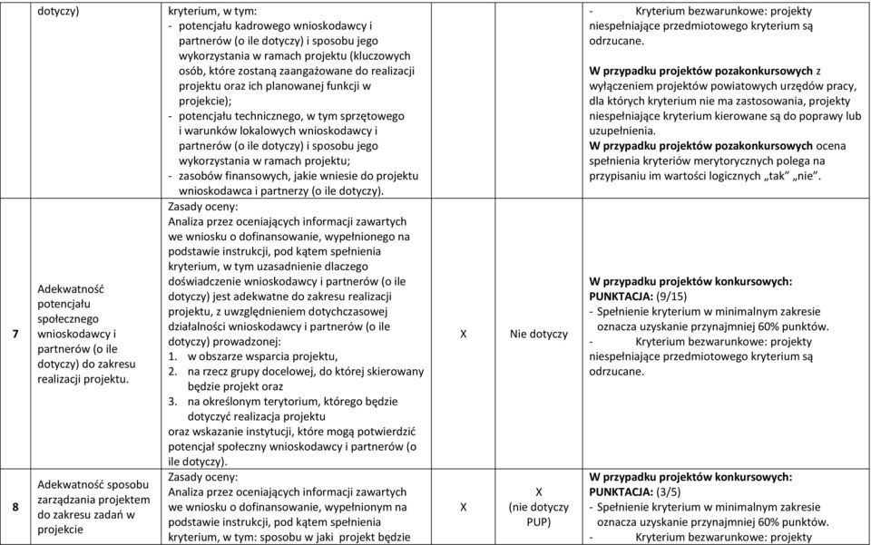 (kluczowych osób, które zostaną zaangażowane do realizacji projektu oraz ich planowanej funkcji w projekcie); - potencjału technicznego, w tym sprzętowego i warunków lokalowych wnioskodawcy i