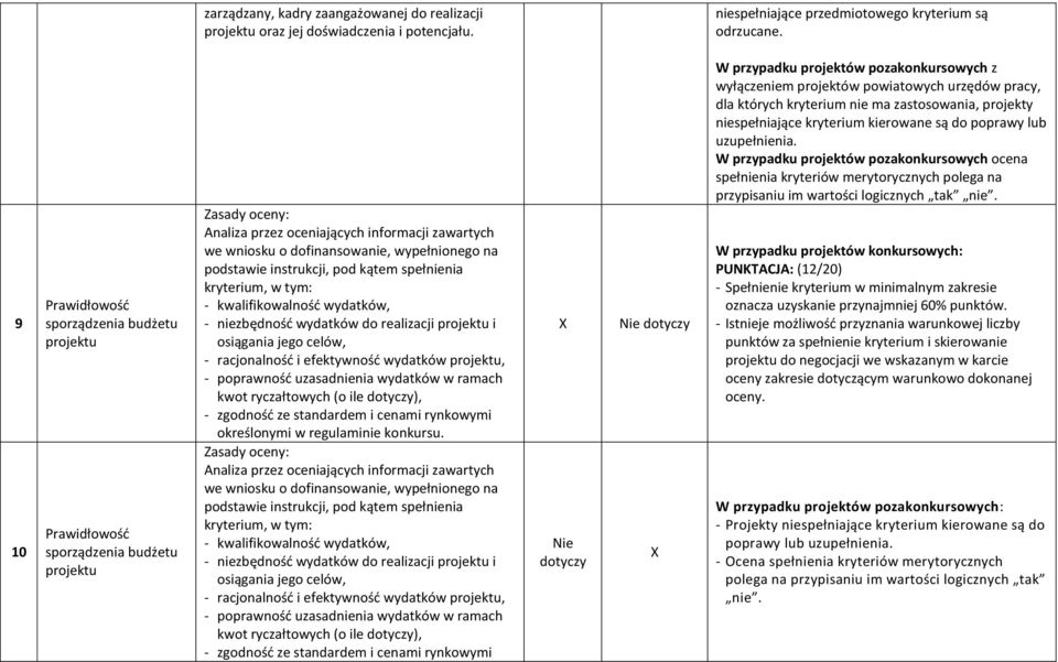 tym: - kwalifikowalność wydatków, - niezbędność wydatków do realizacji projektu i osiągania jego celów, - racjonalność i efektywność wydatków projektu, - poprawność uzasadnienia wydatków w ramach