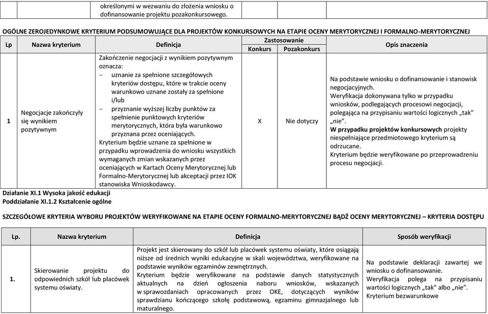 znaczenia Zakończenie negocjacji z wynikiem pozytywnym oznacza: uznanie za spełnione szczegółowych kryteriów dostępu, które w trakcie oceny warunkowo uznane zostały za spełnione i/lub Działanie I.