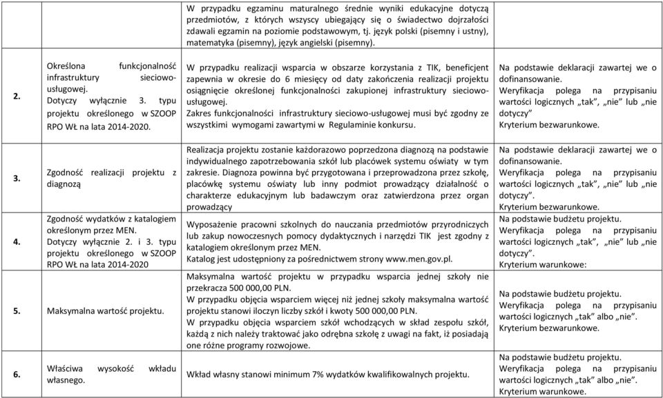 typu projektu określonego w SZOOP RPO WŁ na lata 2014-2020.