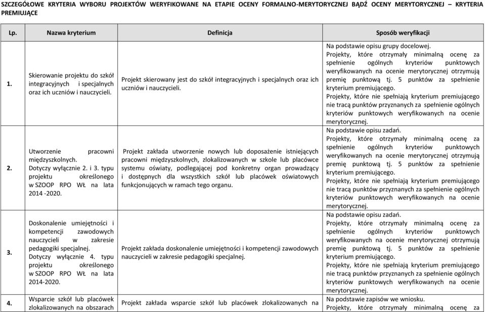 typu projektu określonego w SZOOP RPO WŁ na lata 2014-2020. Doskonalenie umiejętności i kompetencji zawodowych nauczycieli w zakresie pedagogiki specjalnej. Dotyczy wyłącznie 4.