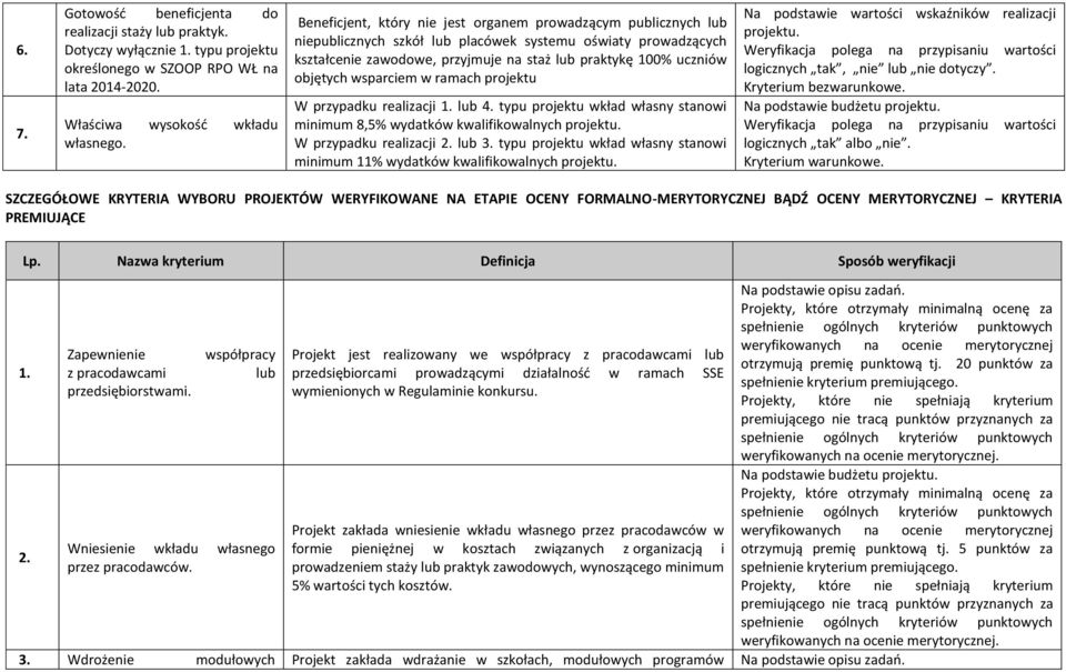 objętych wsparciem w ramach projektu W przypadku realizacji 1. lub 4. typu projektu wkład własny stanowi minimum 8,5% wydatków kwalifikowalnych projektu. W przypadku realizacji 2. lub 3.