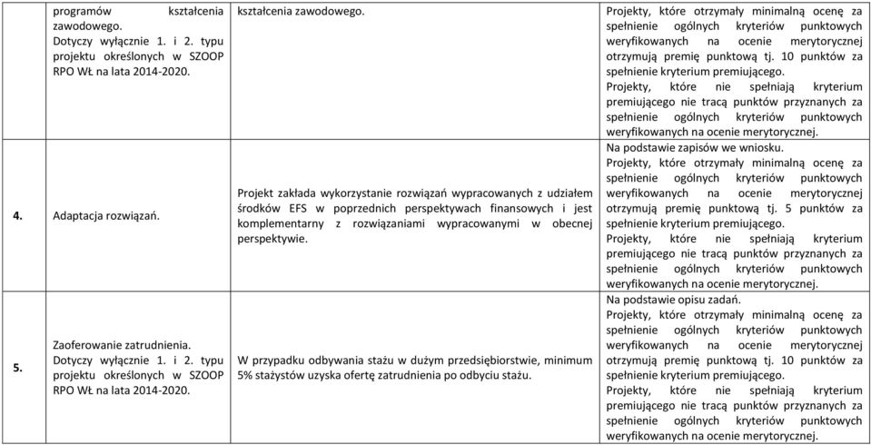 Projekt zakłada wykorzystanie rozwiązań wypracowanych z udziałem środków EFS w poprzednich perspektywach finansowych i jest komplementarny z rozwiązaniami wypracowanymi w obecnej perspektywie.