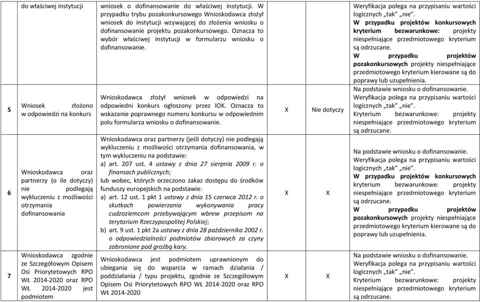 W przypadku trybu pozakonkursowego Wnioskodawca złożył wniosek do instytucji wzywającej do złożenia wniosku o dofinansowanie projektu pozakonkursowego.
