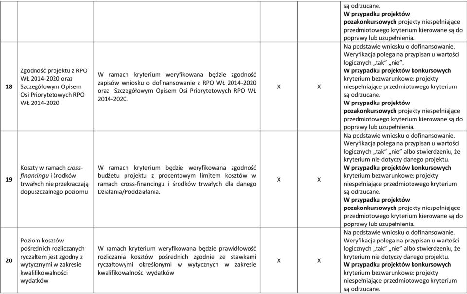WŁ 2014-2020 oraz Szczegółowym Opisem Osi Priorytetowych RPO WŁ 2014-2020.