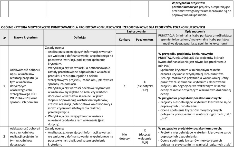 wniosku o dofinansowanie, wypełnionego na PUNKTACJA: (6/10 lub 3/5 dla projektów których kwota dofinansowania jest równa lub przekracza 2 kryterium.