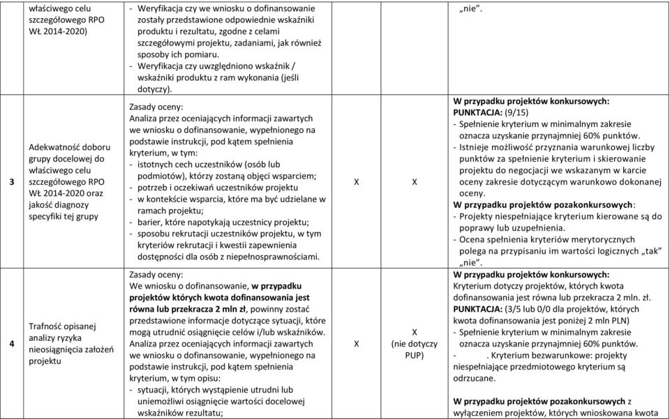 zadaniami, jak również sposoby ich pomiaru. - Weryfikacja czy uwzględniono wskaźnik / wskaźniki produktu z ram wykonania (jeśli dotyczy).
