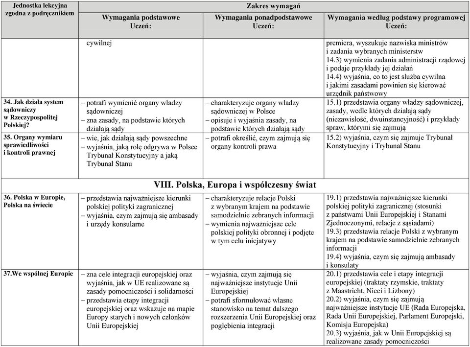 rolę odgrywa w Polsce Trybunał Konstytucyjny a jaką Trybunał Stanu charakteryzuje organy władzy sądowniczej w Polsce opisuje i wyjaśnia zasady, na podstawie których działają sądy potrafi określić,