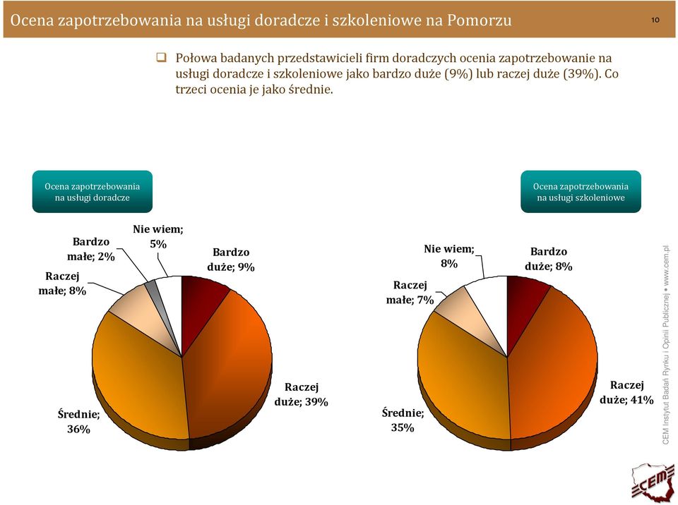 Co trzeci ocenia je jako średnie.